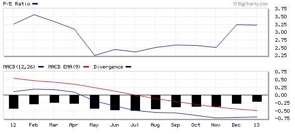 Market capitalization since 1994 retrieved from Gazprom.com