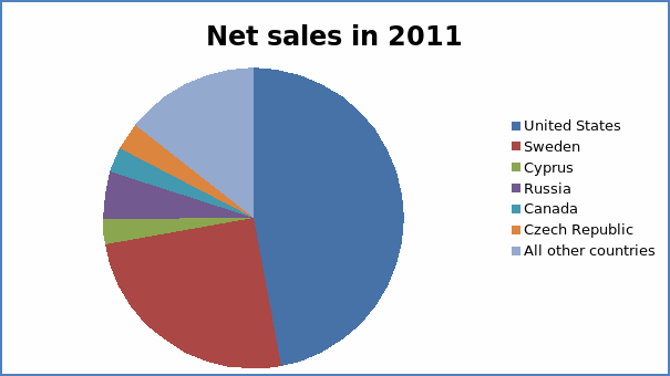 Net sales in 2011