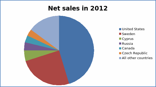 Net sales in 2012