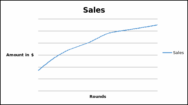 Sales