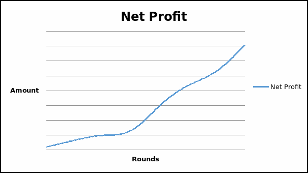 Net Profit