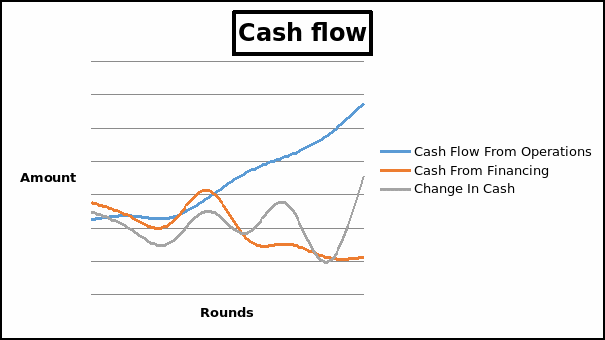 Cash Flow