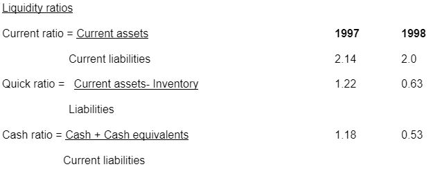 Liquidity ratios