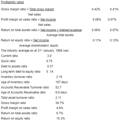 Profitability ratios