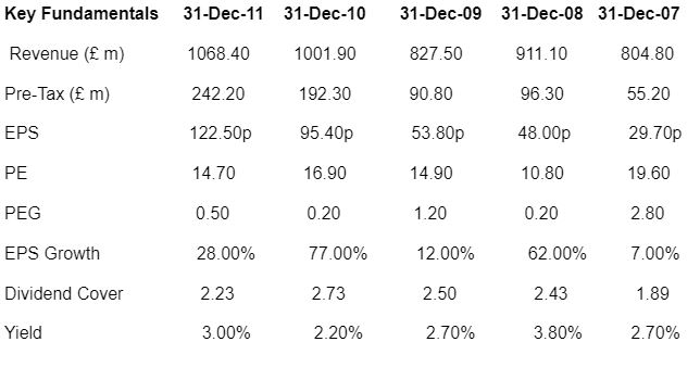 Croda International Plc.