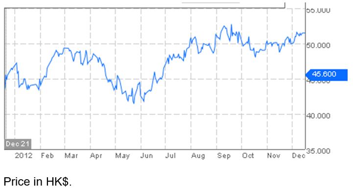 Source: Bloomberg.