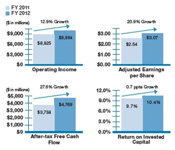 Disney Company earnings per share. Source: (Crossan and Dusya 226).