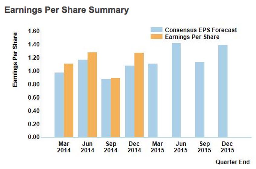 Pixar Company earnings per share summary. Source: (Prahalad and Hamel 16).