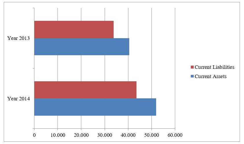 Current Ratio 2013/2014