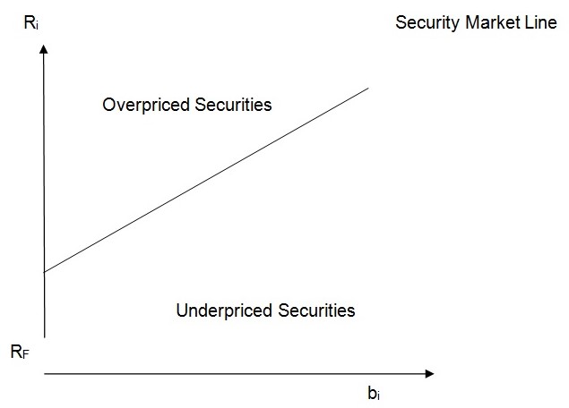 Securities