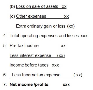 Net income/profits