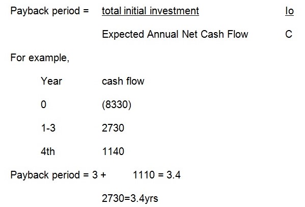 Evaluation Of The Payback Period Essay Example Free 