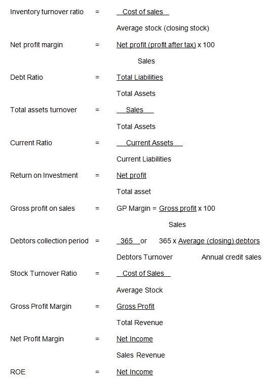 Formulae: ratio Analysis