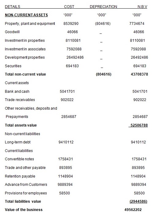 Non-currentassets