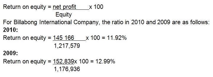 Return on equity