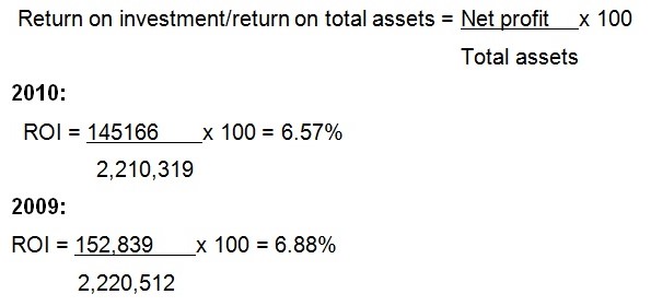 Return on assets