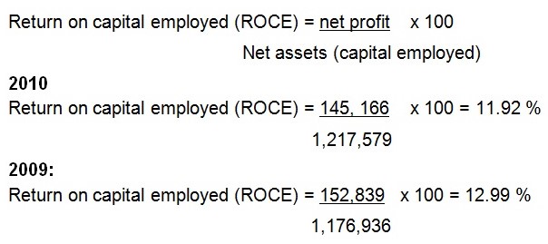 Return on Capital Employed