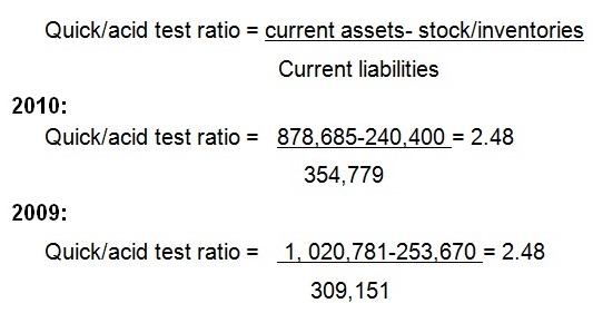 Quick ratio