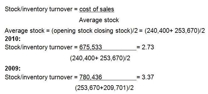 Inventory turnover ratio