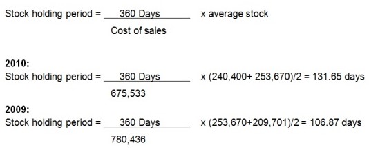 Stock holding period