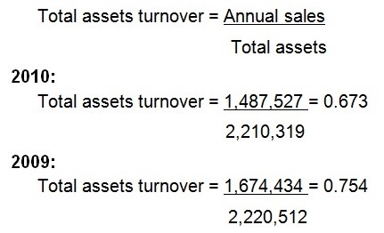 Total assets turnover