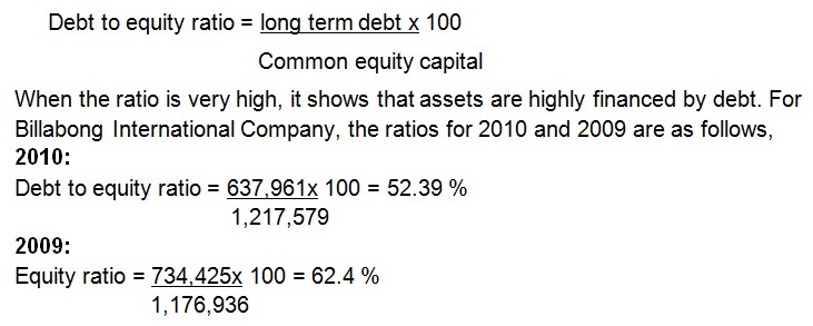 Debt to equity ratio