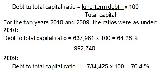 Debt to total capital ratio