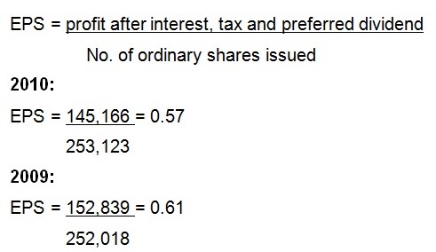 Earnings per share (EPS)