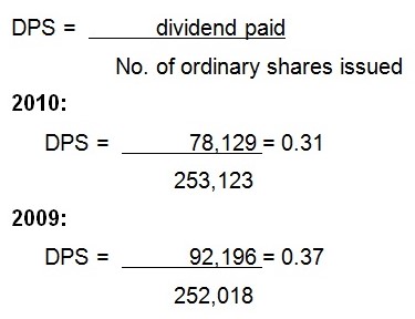 Dividend per share (DPS)