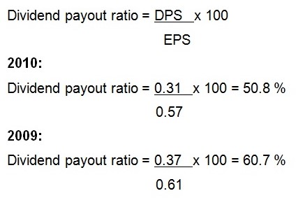 Dividend payout ratio