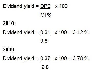 Dividend Yield