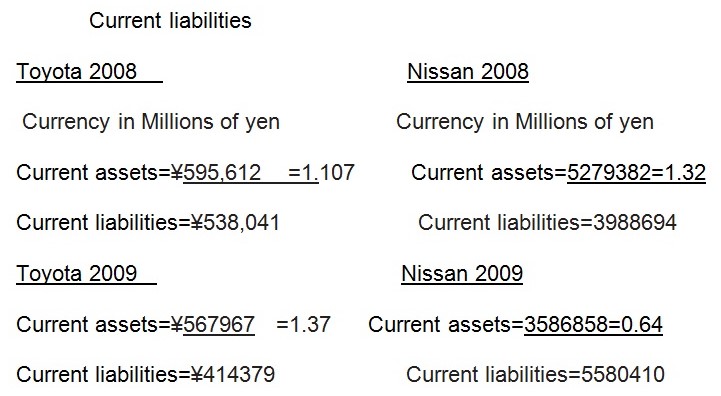 Current ratio=current assets