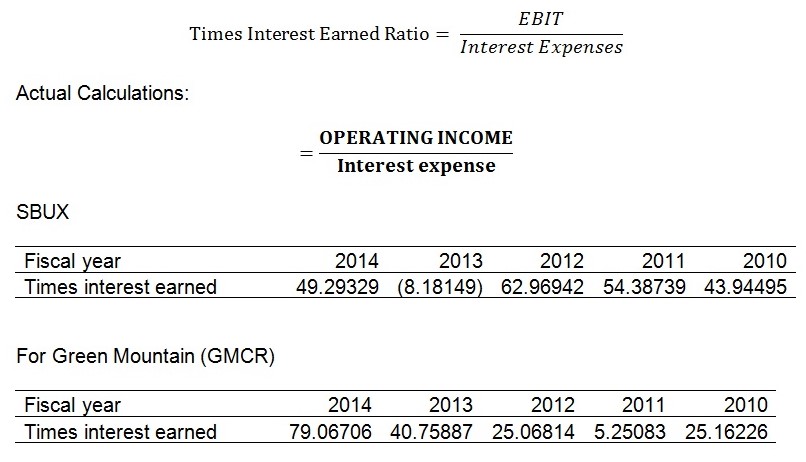 Times Interest Earned Ratio