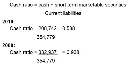 Cash ratio