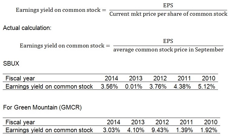 Earnings yield on common stock