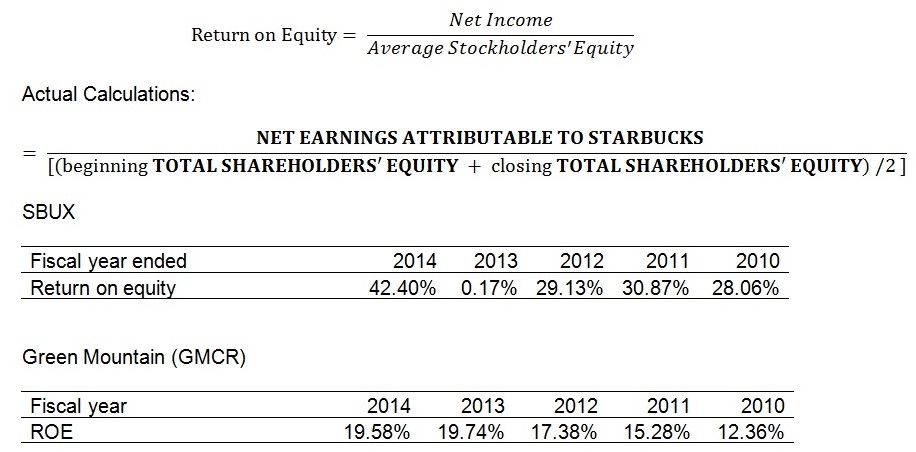 Return on Equity (ROE)