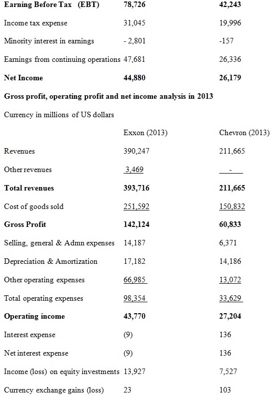 Currency in millions of US dollars