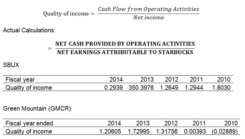 Quality of income