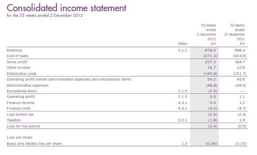 Income Statement