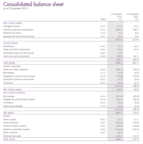 Balance sheet