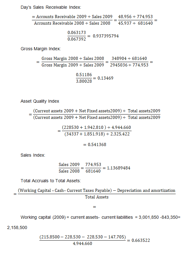 Benish Ratios for Washington H. Soul Pattinson and Company Limited for the FY 2008 and 2009