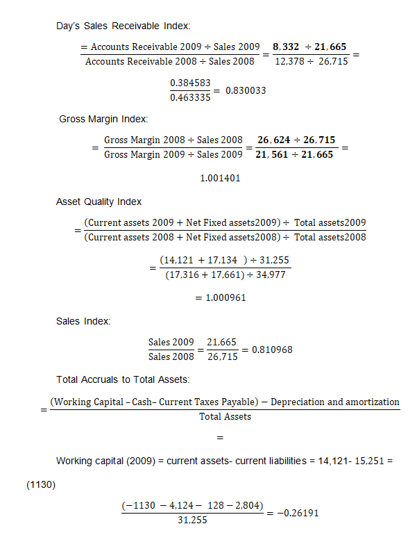 Benish Ratios for Altium Limited and Controlled Entities for the second half of FY 2008 and 2009 (Note 4)