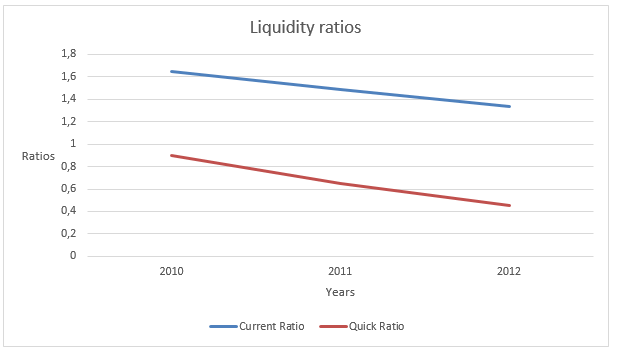 Liquidity