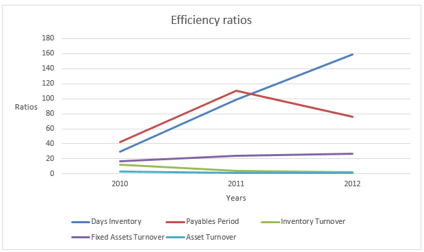 Efficiency