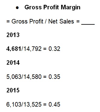 Gross Profit Margin