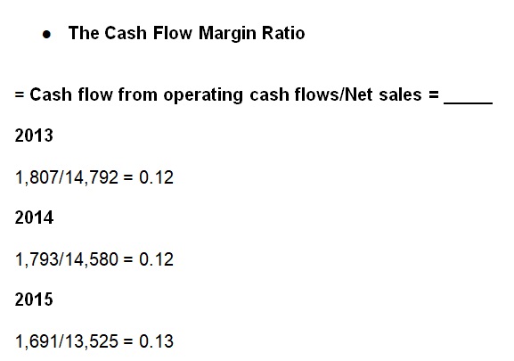 The Cash Flow Margin Ratio