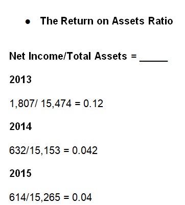 The Return on Assets Ratio