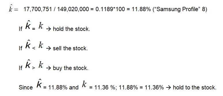 Expected rate of return