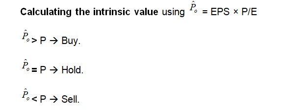 Calculating the intrinsic value