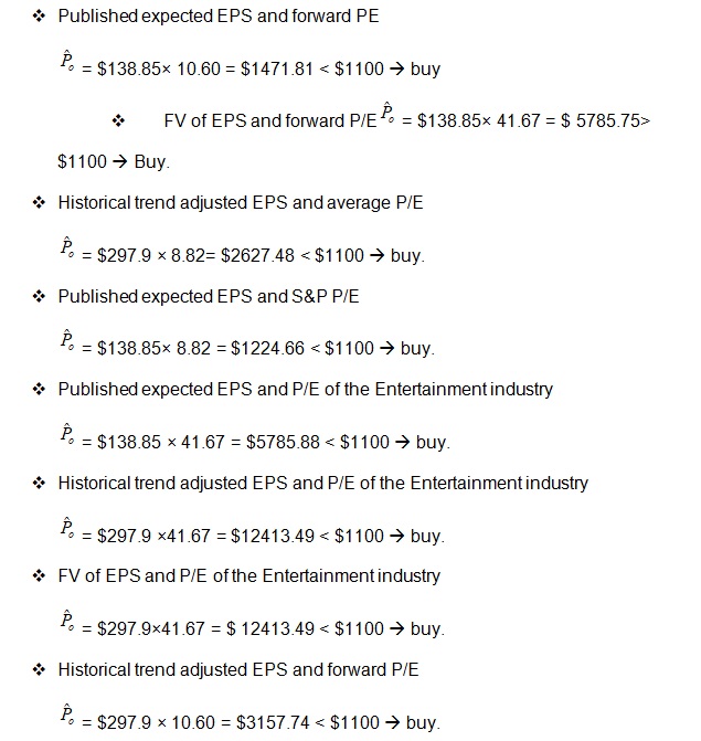 Calculating the intrinsic value